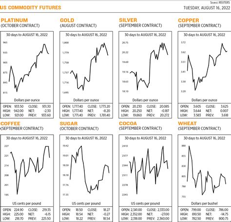 US Commodity futures - BusinessWorld Online - Page 8051