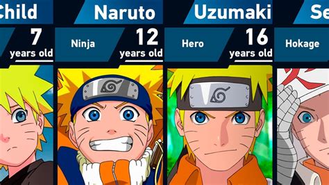 Evolution of Naruto Uzumaki in Naruto and Boruto - YouTube