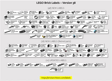 LEGO Brick Labels v38 - BRICK ARCHITECT