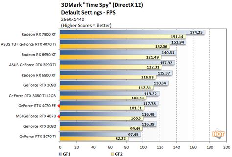 GeForce RTX 4070 Review: NVIDIA Ada Hits A More Mainstream $599 - Page 3 | HotHardware