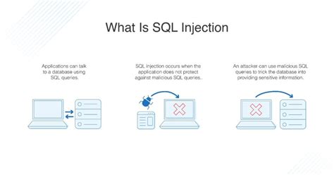 What Is SQL Injection? Tips to Prevent SQL Attacks - DNSstuff