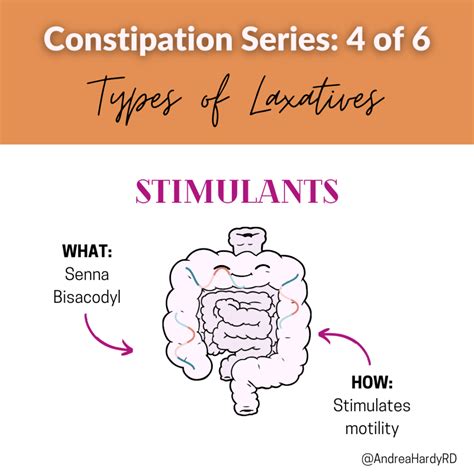 Types of Laxatives for Constipation - Andrea Hardy, RD