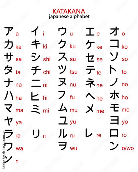 Japanese katakana alphabet with english transcription. Illustration ...