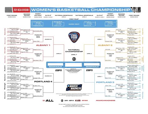 Sweet 16 Bracket Printable 2024 - Tansy Almeria