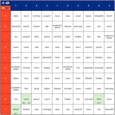 Football Squares Online - Printable Super Bowl Squares Template