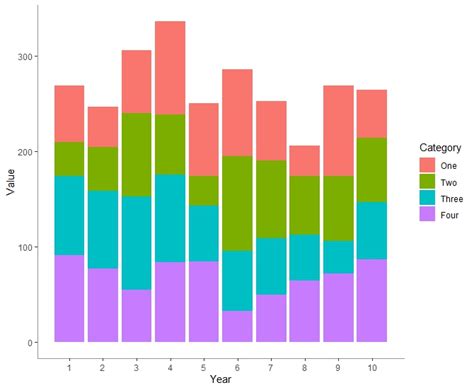 Multiple Bar Charts in R - Data Tricks