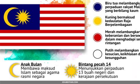 Maksud Warna Kuning Bendera Malaysia Erinjoysmelendez - Riset