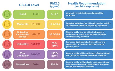 Alfred Simmons Kabar: Air Quality Chiang Mai Now