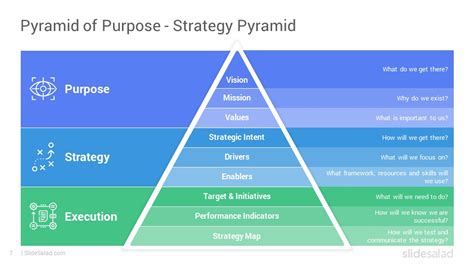 Strategy Pyramid PowerPoint Template Designs - SlideSalad