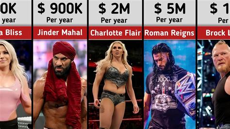 WWE Highest Paid Wrestlers || Male and Female - YouTube