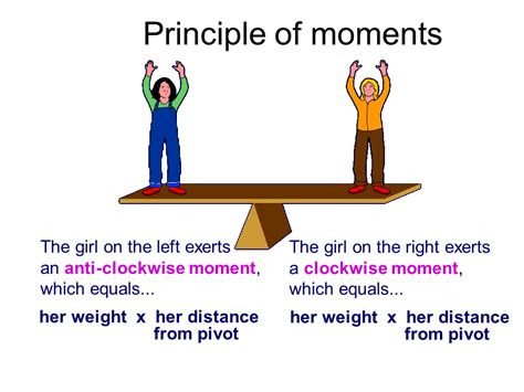 Balanced forces - Presentation Physics