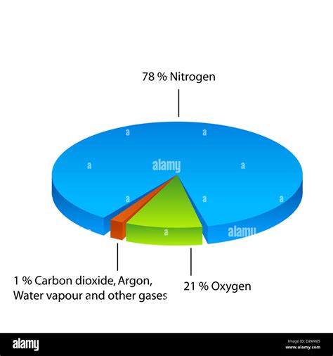 Air composition pie chart Stock Photo - Alamy