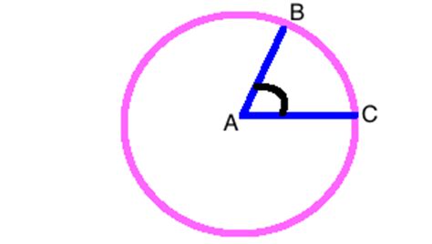 Central Angle of a Circle | Definition, Theorem & Formula - Lesson ...