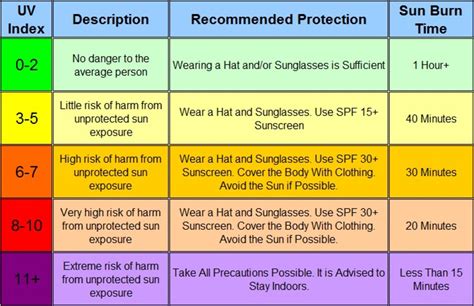 Does Infrared Radiation Cause Sunburn at Erin Newman blog