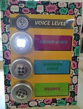 Voice Level Poster by A place for sharing | Teachers Pay Teachers