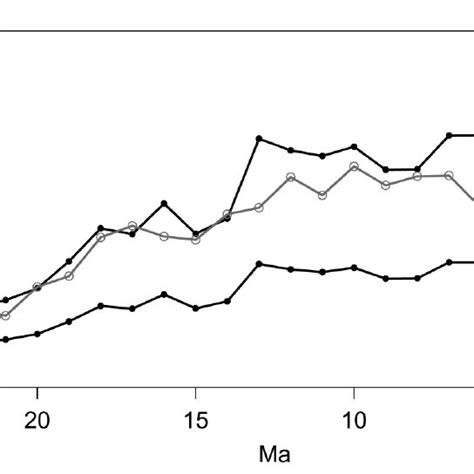 Figure S2: Comparisons of estimates for Caniformia and Feliformia with... | Download Scientific ...