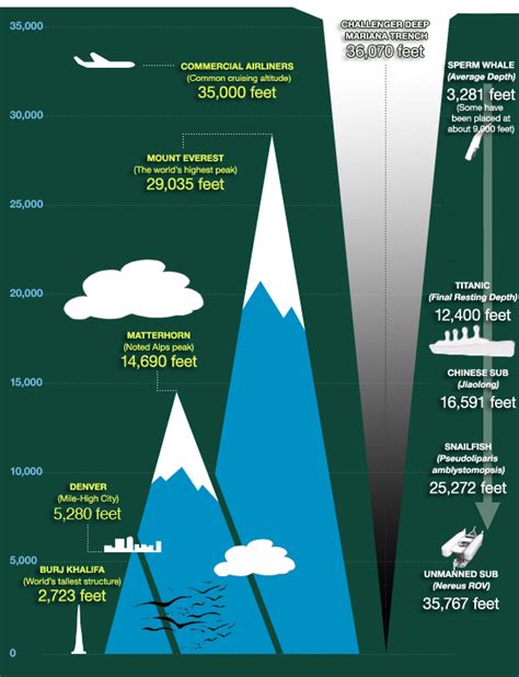 The Mariana Trench - DEEPSEA CHALLENGE