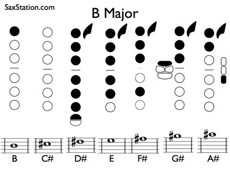 B Major Scale on Saxophone - SaxStation