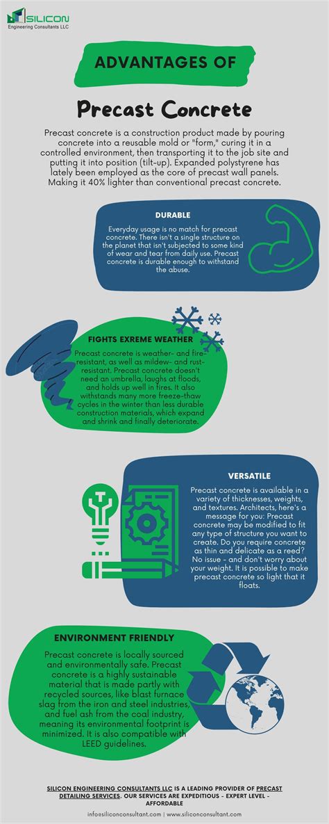 Advantages Of Precast Concrete by Silicon Engineering Consultants LLC - Issuu