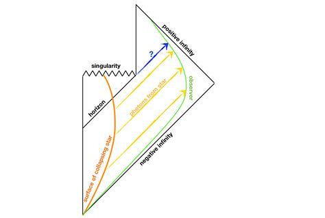 black holes - From where (in space-time) does Hawking radiation originate? - Physics Stack Exchange