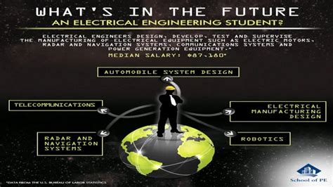 Shocking Opportunities Ahead: The Ultimate Career Path for Electrical Engineering Technology ...