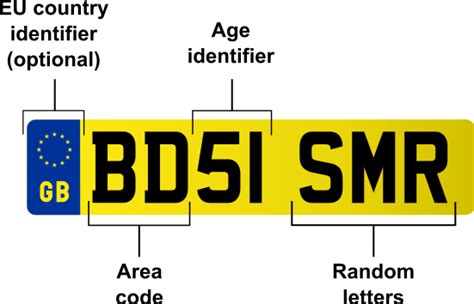 ファイル:British car registration plate labels.svg - Wikipedia