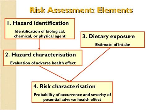 Applied toxicology chemical risk assessment