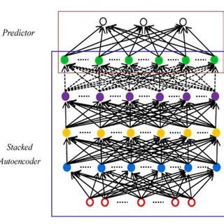 Traffic Flow Simulation | Download Scientific Diagram