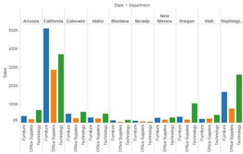 Tableau Essentials: Chart Types - Side-by-Side Bar Chart - InterWorks