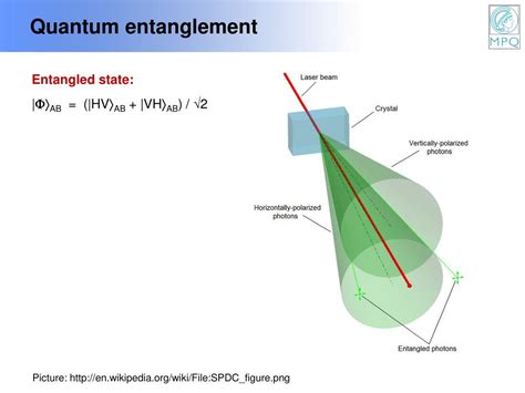 PPT - Quantum entanglement and macroscopic quantum superpositions PowerPoint Presentation - ID ...