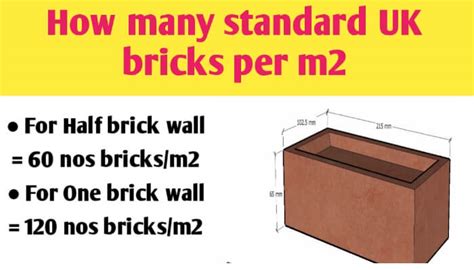 How many standard UK bricks per m2 - Civil Sir