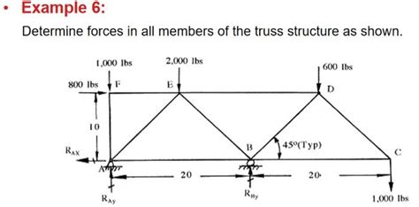 Solved Determine forces in all members of the truss | Chegg.com