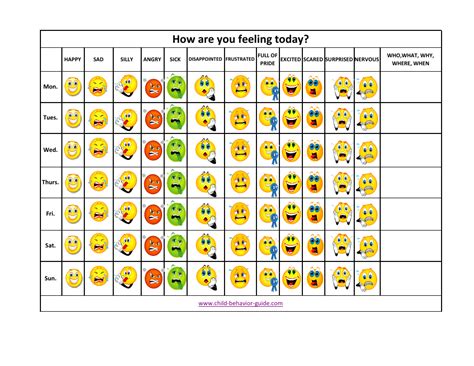 Printable Mood Chart Pdf | Stephenson