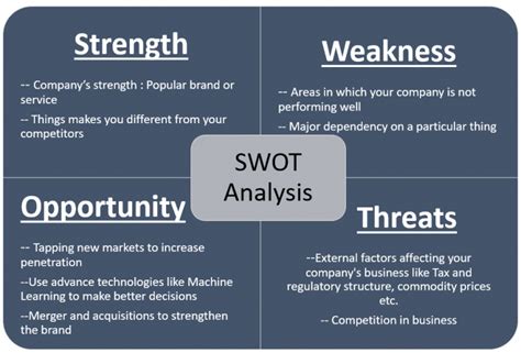 How to perform SWOT analysis of your Company (With Example) - WeirdGeek