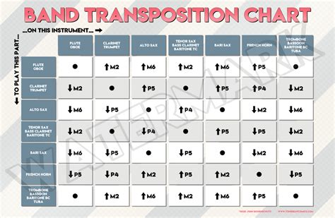 Band Transposition Chart – Tone Deaf