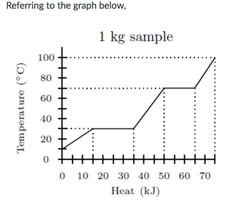 How To Calculate Specific Heat Capacity Graph - Haiper