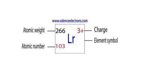 How Many Protons, Neutrons, Electrons Does Lawrencium Have?