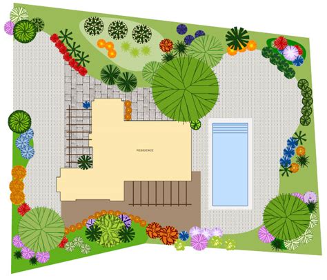 Garden Plan - Tips, How-tos, and Examples of Garden Plans