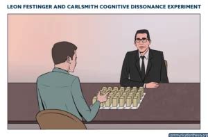 leon-festinger-and-carlsmith-cognitive-dissonance-experiment ...