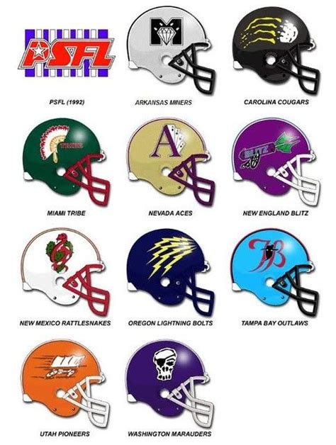 Pro Football Teams that â€˜Never Took the Fieldâ€™ | Uni Watch | Logos