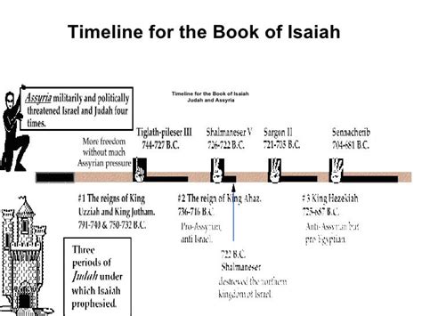 9 best images about Isaiah on Pinterest | Old testament, God and News ...