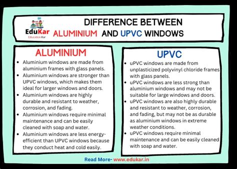 Upvc Vs Aluminium Windows Advantages Disadvantages An - vrogue.co