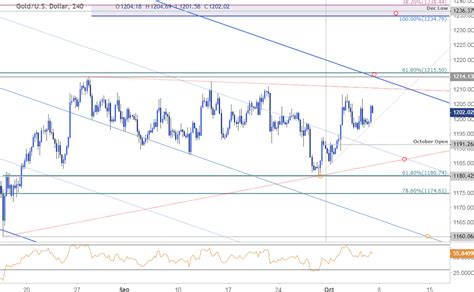 Gold Price Chart Jm Bullion: Gold Price Chart Jm Bullion