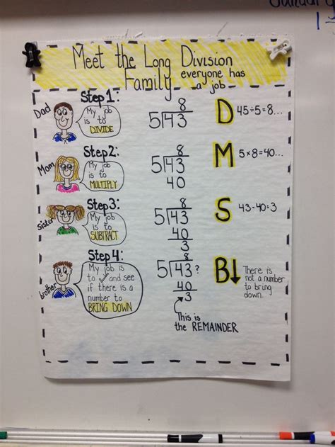 Long division family | Math strategies, Long division, Math anchor charts