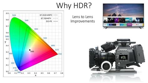 HDR Formats and Trends