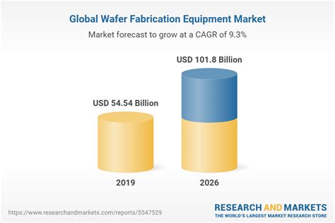 Wafer Fabrication Equipment Market - Forecasts from 2021 to 2026