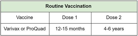 Varicella (Chickenpox) | Vax Fax