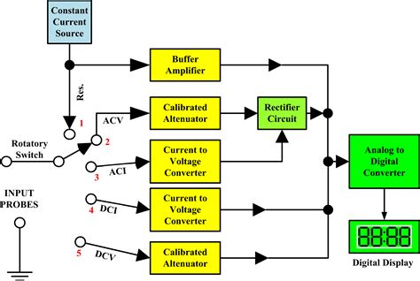 [DIAGRAM] Logic Block Diagram - MYDIAGRAM.ONLINE