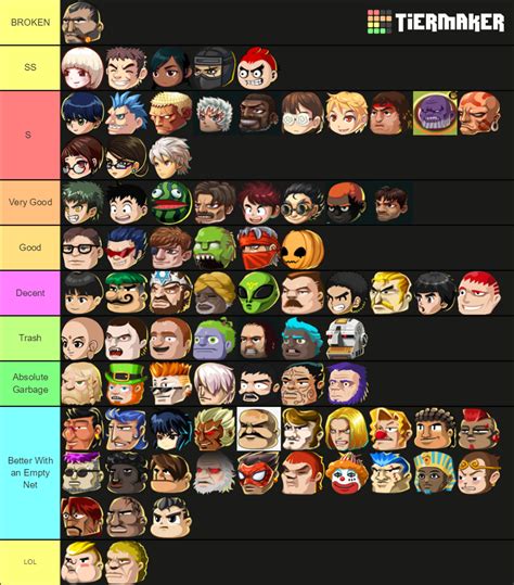 Head Soccer Characters Tier List (Community Rankings) - TierMaker