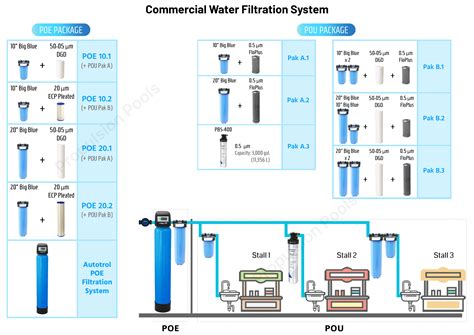 Commercial / Industrial Water Filtration System - Propulsion Pools